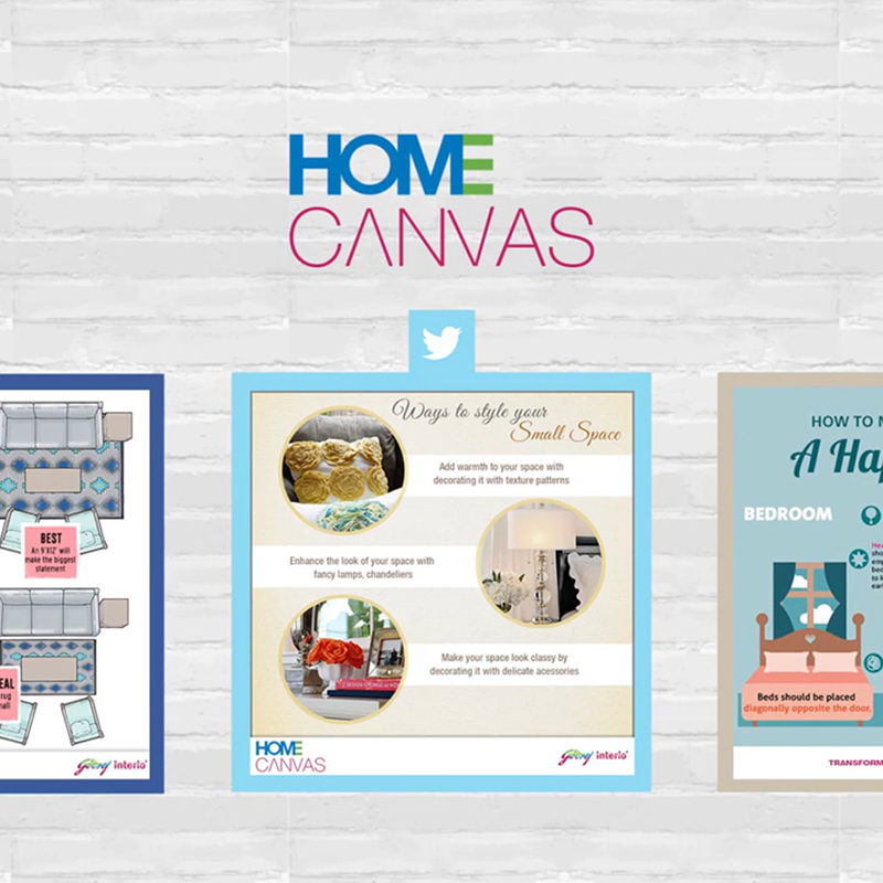 Home Canvas Case Study for Godrej Interio - WATConsult